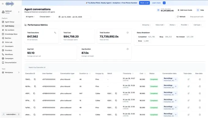 Bolna nabs $6.3 million from General Catalyst for its India-focused voice orchestration platform
