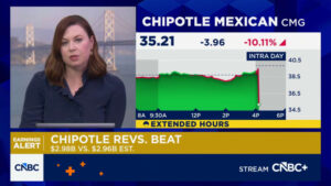 Chipotle stock plummets more than 10% on news of contraction in same-store sales for FY 2025