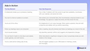 Read AI launches a email based 'digital twin' to help you with schedules and answers