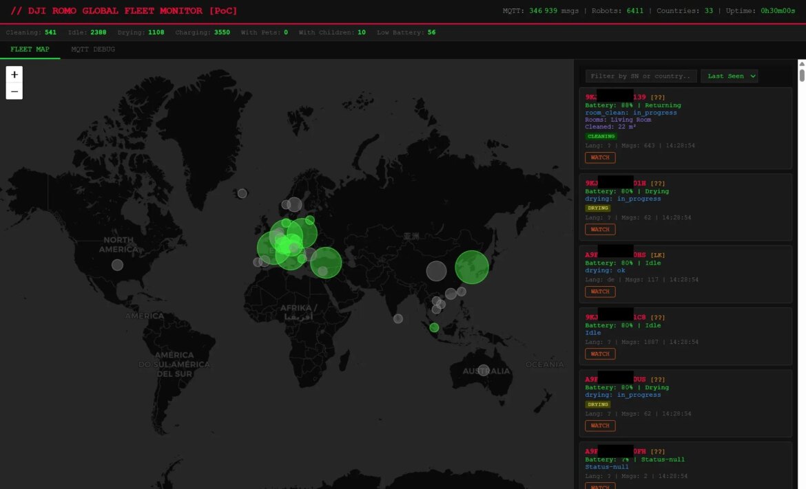A map like the one I saw, with robots and packets trickling in.