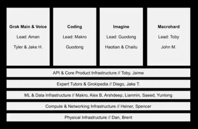 xAI lays out interplanetary ambitions in public all-hands