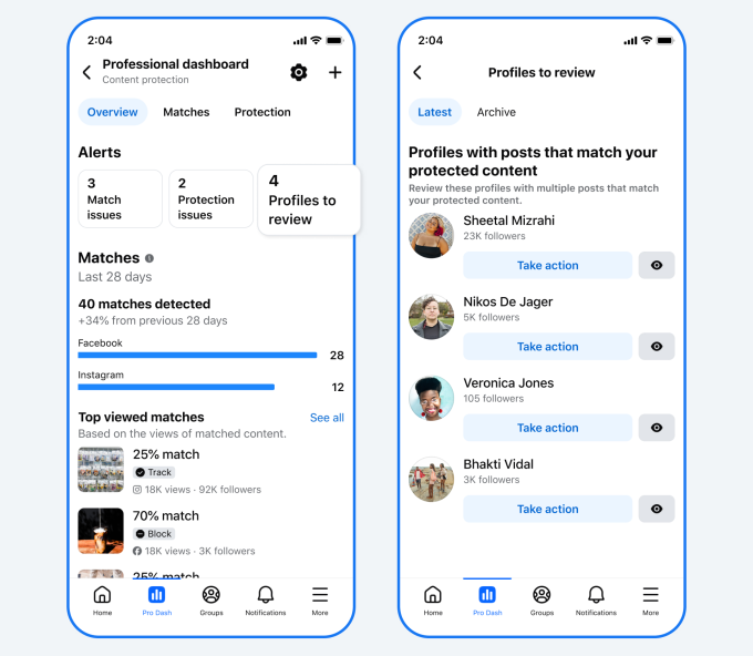 Facebook makes it easier for creators to report impersonators