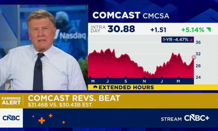 Comcast beats revenue, earnings expectations as broadband losses improve