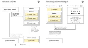 OpenAI updates its Agents SDK to help enterprises build safer, more capable agents