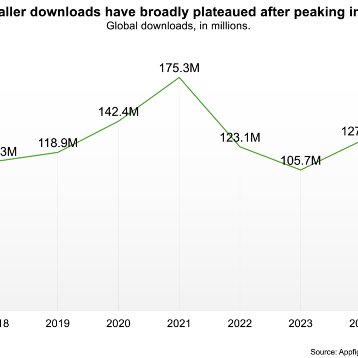 Truecaller faces mounting pressures as its growth matures