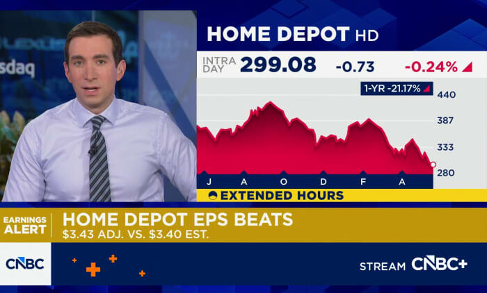 Home Depot says core shopper is resilient in the face of higher gas prices, sales rise 5%