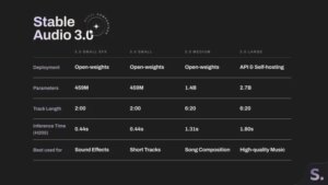 Stability AI releases a new audio model that can create six-minute songs