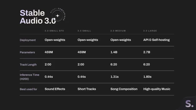 Stability AI releases a new audio model that can create six-minute songs