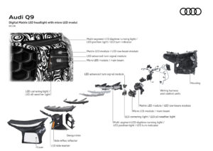 An illustration of Audi's digital matrix LED headlights.
