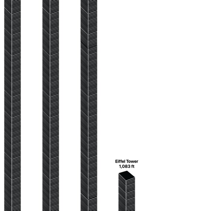 a screenshot featuring a stack of hard drives from left-to-right in descending order, starting with: Burj Khalifa (2,722 feet); VirusTotal (2,645 feet); One World Trade Center (1,792 feet); the Eiffel Tower (1,083 feet); Zack Whittaker, who is 6 feet tall; and vx-underground's malware repository is about 2.5 feet worth of hard drives.