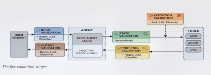 Microsoft offers devs a better way to control AI agent behavior