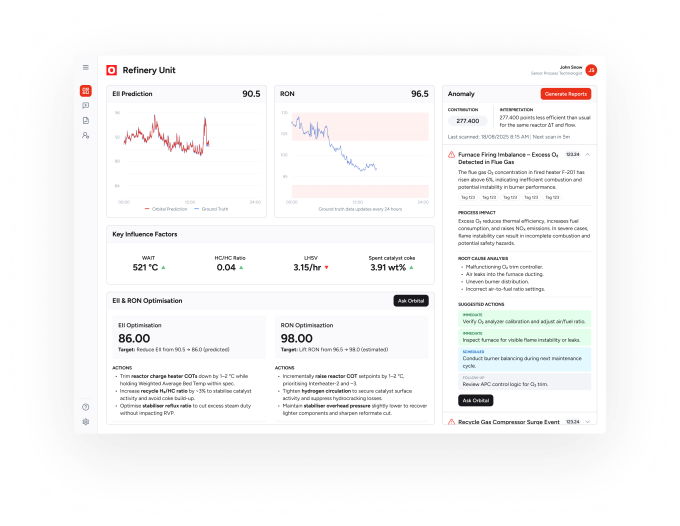 Applied Computing wants to give oil and gas operators an AI model for the entire plant