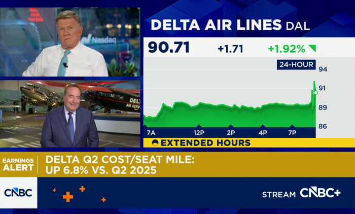 Delta beats Q2 earnings estimates